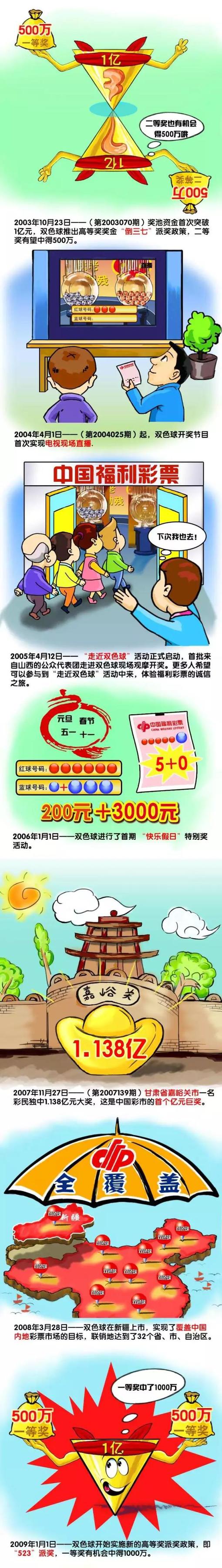 基维奥尔（阿森纳）：2000年2月15日出生，合同在2028年6月到期。